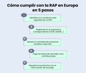 Cómo cumplir con la RAP en europa en 5 pasos por Muay Tax