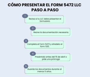 Como-presentar-el-form-5472-llc-paso-a-paso-por-MuayTax-1