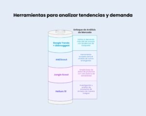 Herramientas para analizar tendencias y demanda