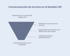 Comparación de LLC y SL para emprendedores españoles (5)