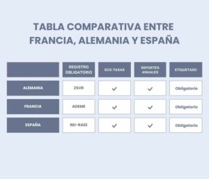 Normativa RAP en Europa principales obligaciones por Muay Tax