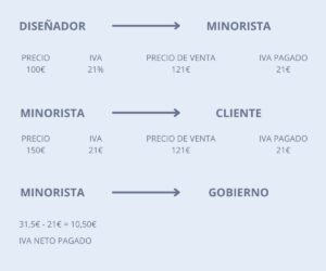 La Ventanilla Única (OSS): Origen, Ventajas y Cómo Muay Tax Puede Ayudarte