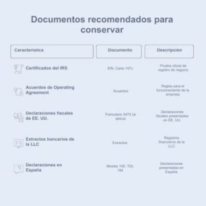 documentos recomendados para conservar