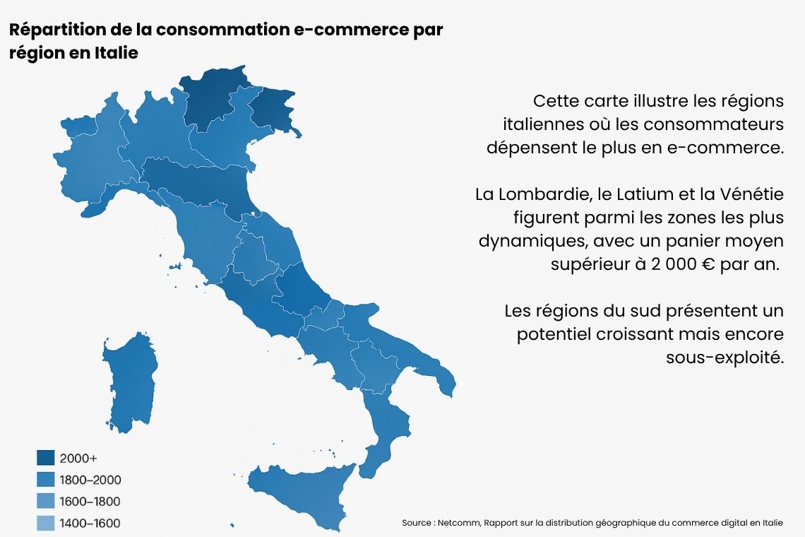 e-commerce en italie (2)