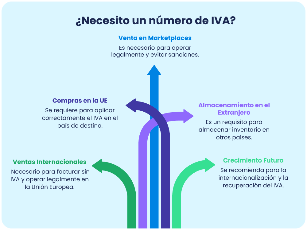 Ilustracion necesita No IVA