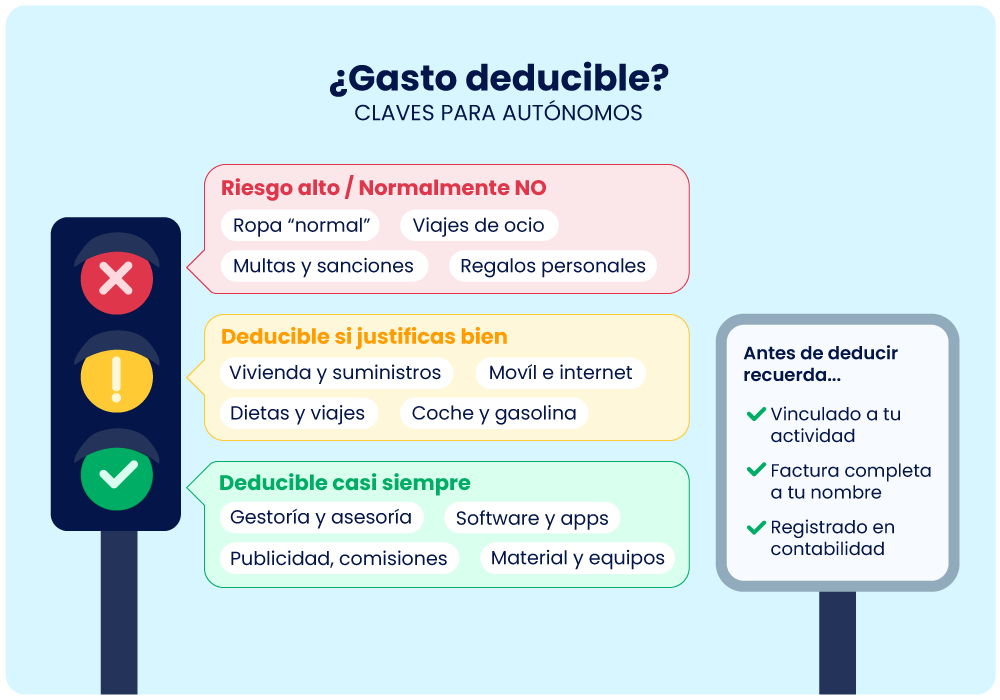gastos deducibles para autónomos