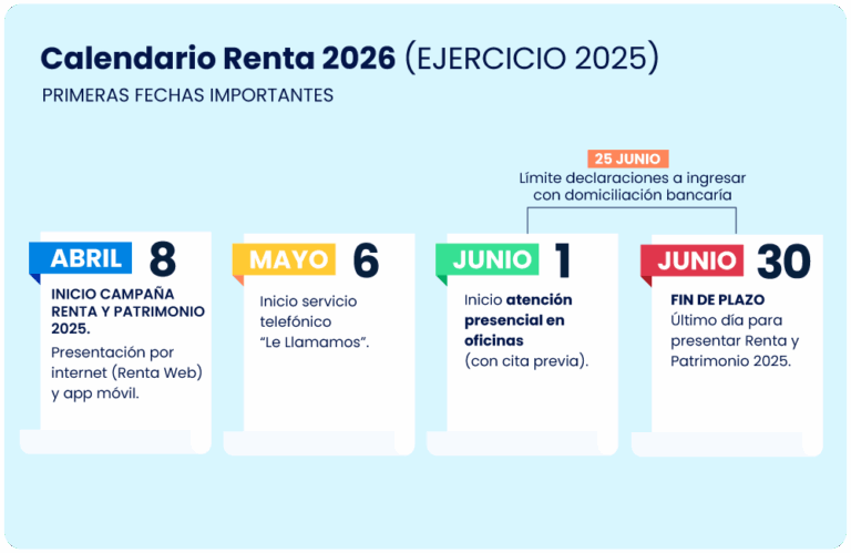 ¿Cuándo empieza la declaración de la renta en 2026?